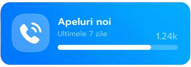 Card dashboard cu apeluri noi generate în ultimele 7 zile prin strategie SEO și local SEO